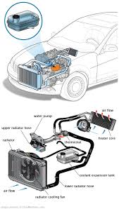 See B2A35 repair manual